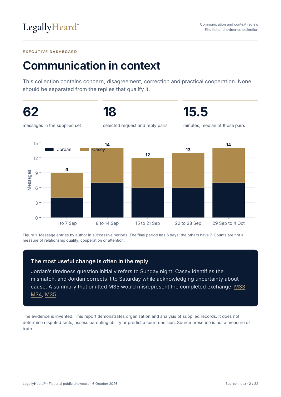 Example page from the fictional communication and context review