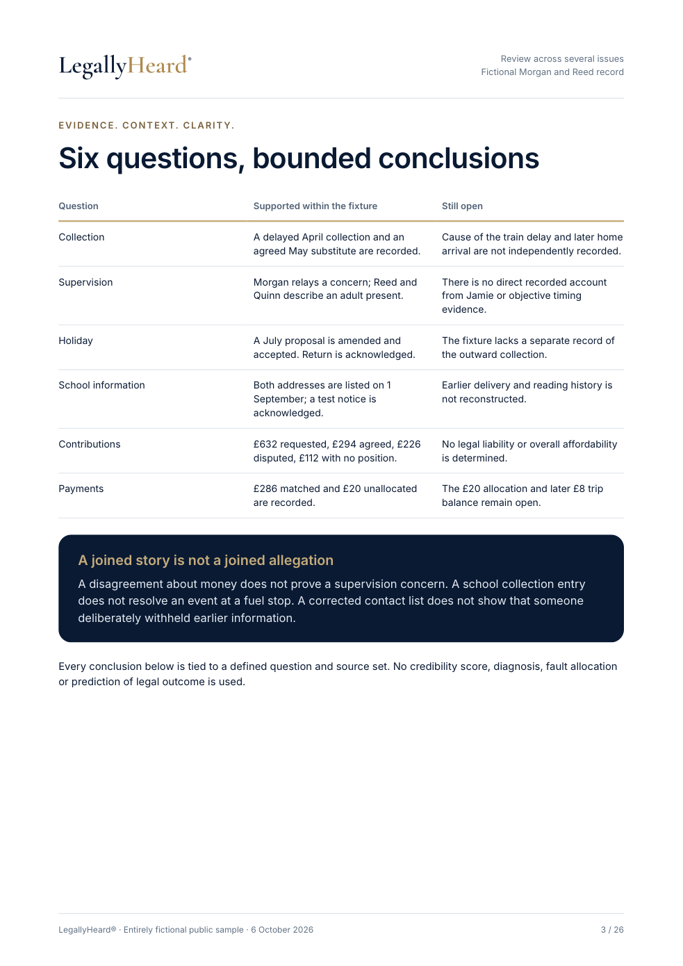 Example page from the fictional review across several issues