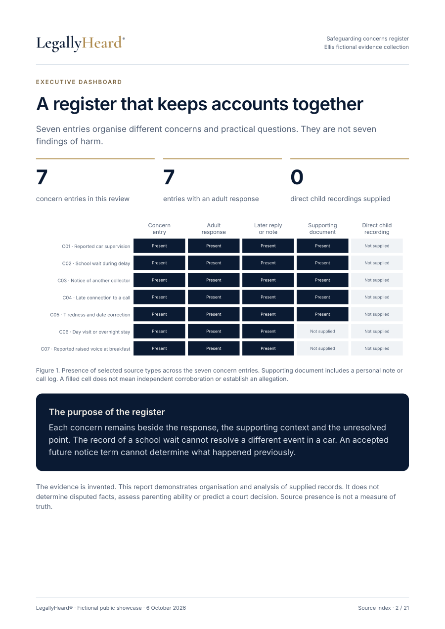 Example page from the fictional safeguarding concerns register