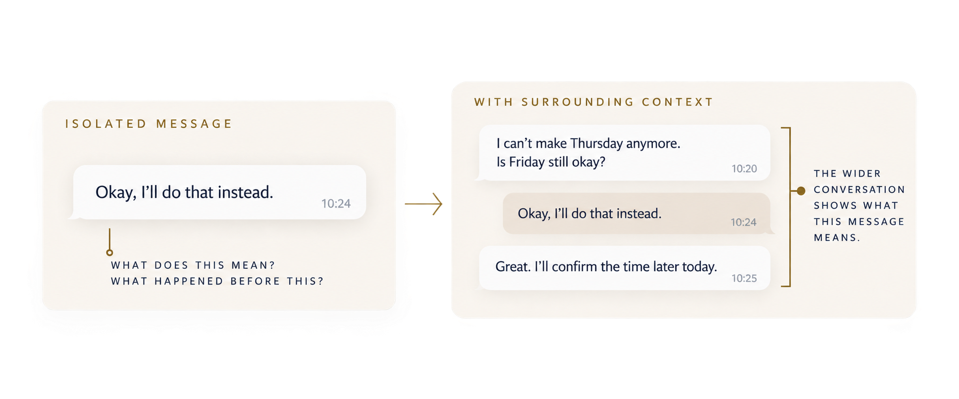 An isolated reply, Okay, I’ll do that instead, beside the surrounding conversation that explains the change from Thursday to Friday.